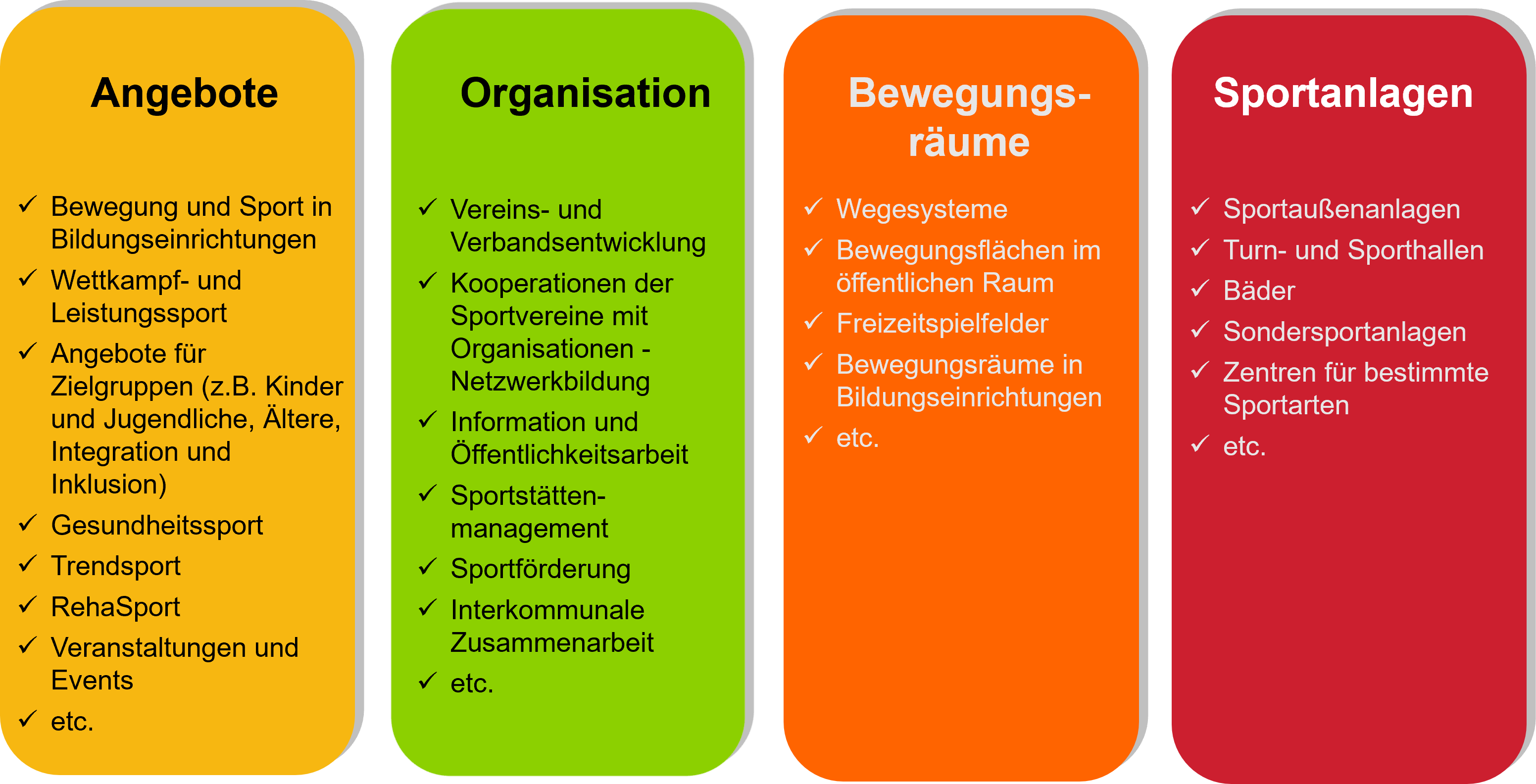 Grafik Sportentwicklung